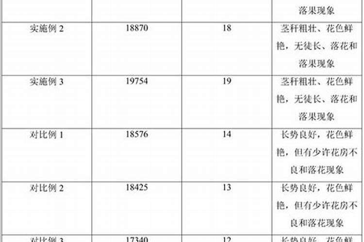 磷肥有哪些种类与用途