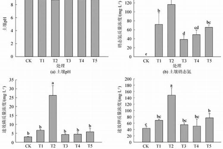 腐植酸复合肥好吗