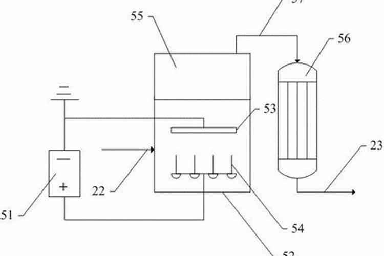 家用自制氮肥有哪些
