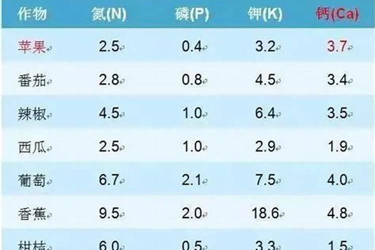 想要找能够钙硼同补的硼钙叶面肥,有了解的吗？