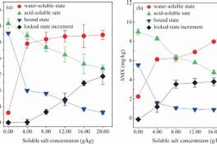 甲壳胺的功效与作用,甲轱胺的功效与作用