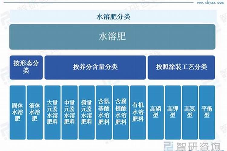 煮熟的黄豆怎么发酵做肥料