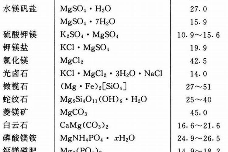 糖宝水溶肥在红薯上能用吗