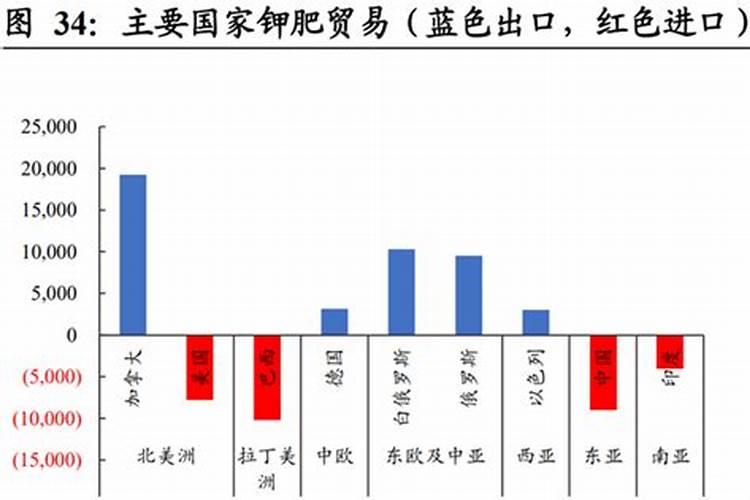 中化化肥控股几个牌子