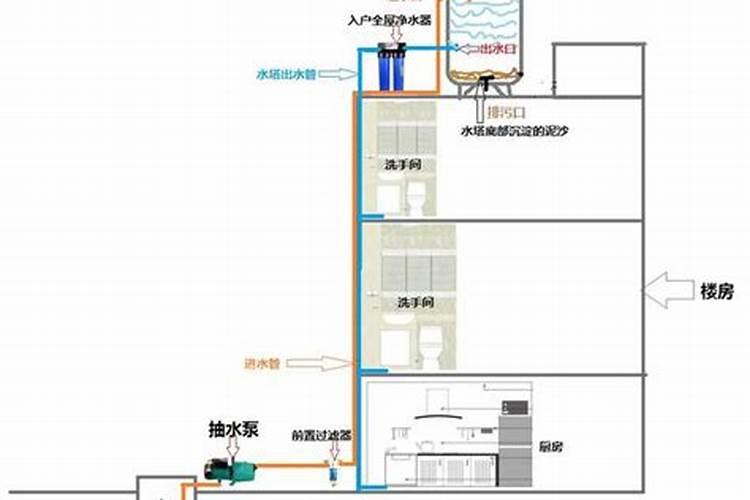 为什么这水会有一股尿素的味道