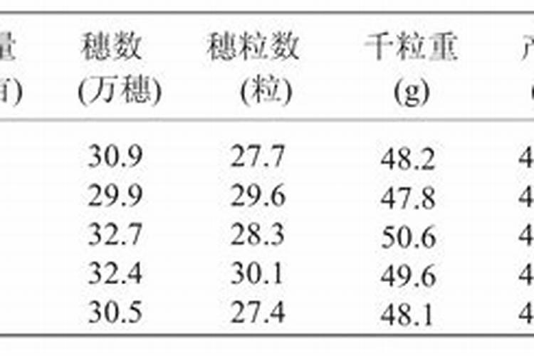 中量元素水溶性肥料执行标准有哪些