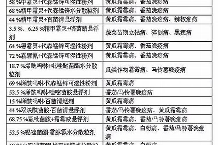 黄瓜和茄子,你喜欢哪个？？？