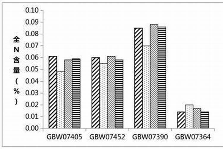 种玉米用什么肥料最好？