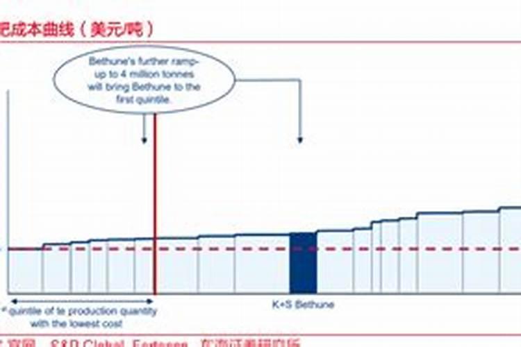 钾肥可以进口吗