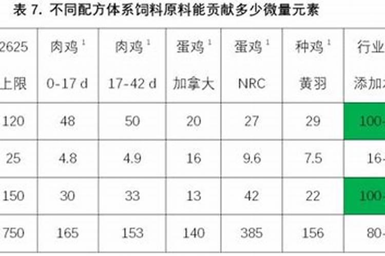 施了高钾肥几天后施微肥好