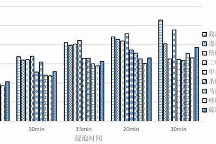 磷肥有哪些 有哪些是磷肥