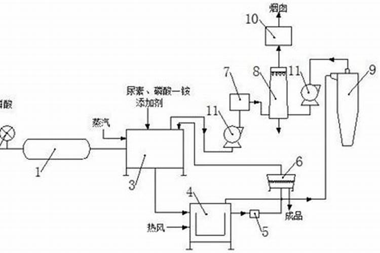 韭菜施什么肥料长得快