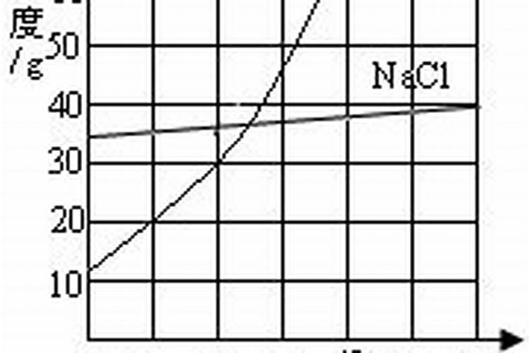 202020水溶肥配方计算(大量元素水溶肥配方表)