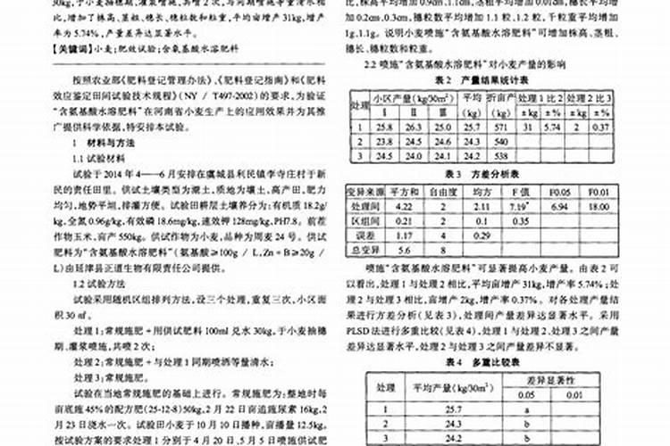 水溶肥执行标准是什么