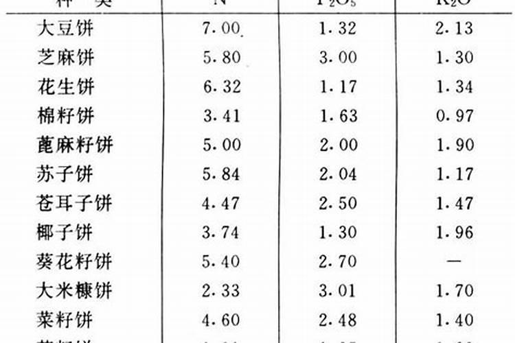 菜籽饼不发酵直接拌土做基肥会烧根吗