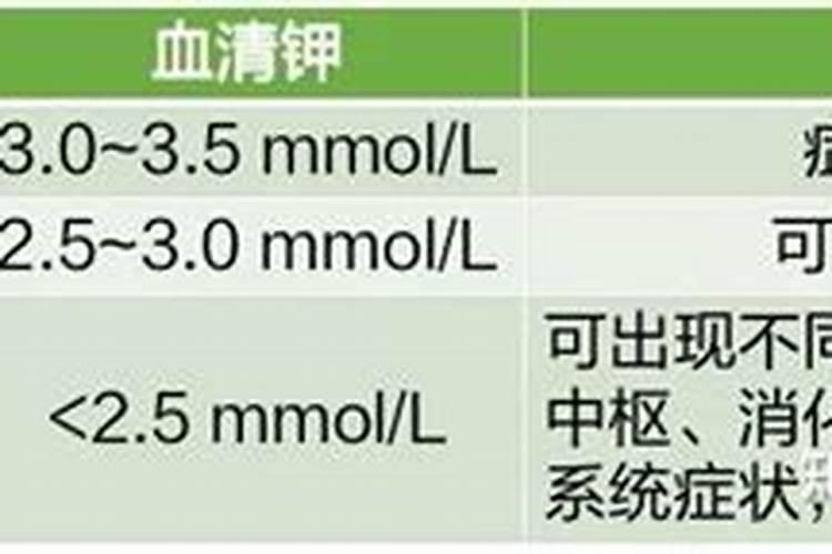 钾肥的最佳使用时间
