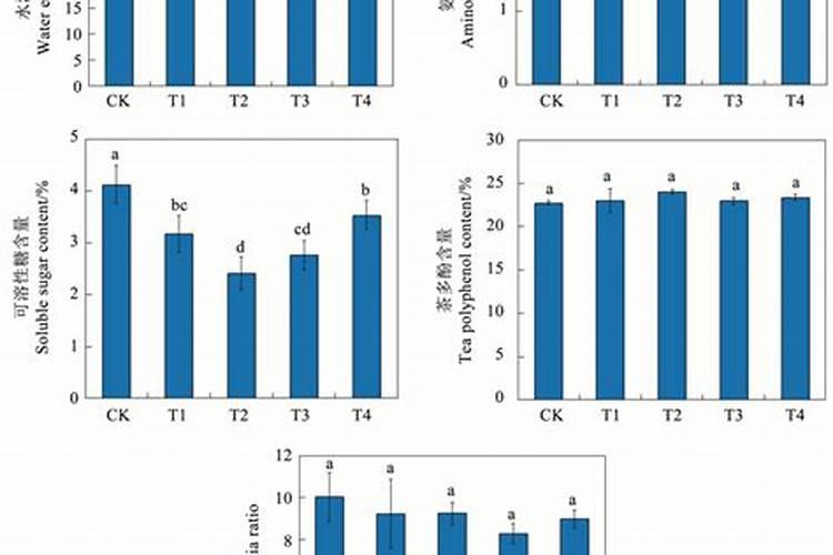 肥料增效剂一般有哪些 提高肥料利用率