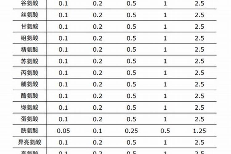 水溶肥的执行标准