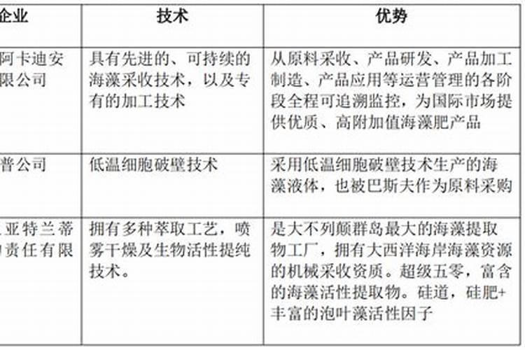 桑葚种植技术及高产要点