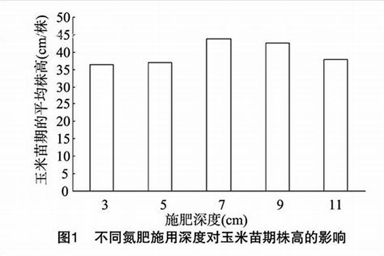 油菜需肥高峰期是哪几个时期？该如何施肥？