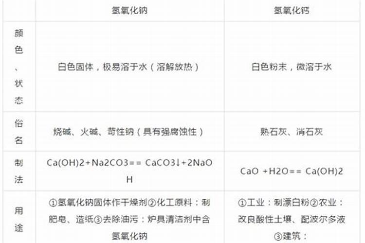 茶花可以水养吗