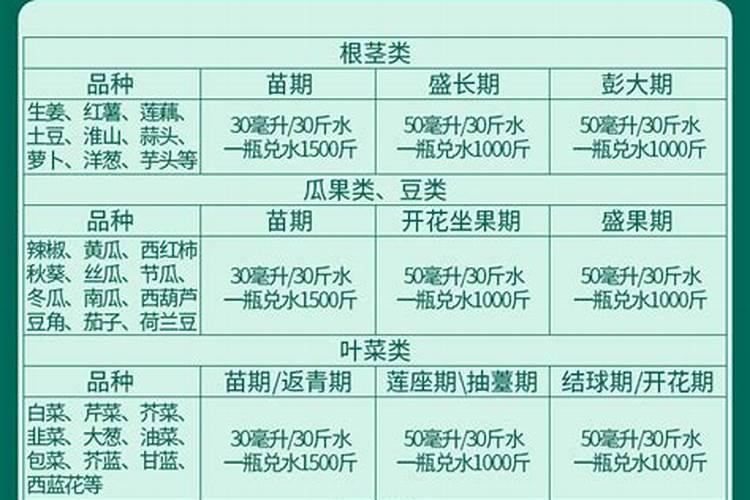 西瓜坐果后如何施肥