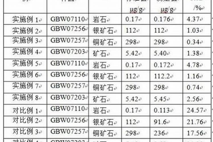 陶氏美乐施水溶肥哪里产