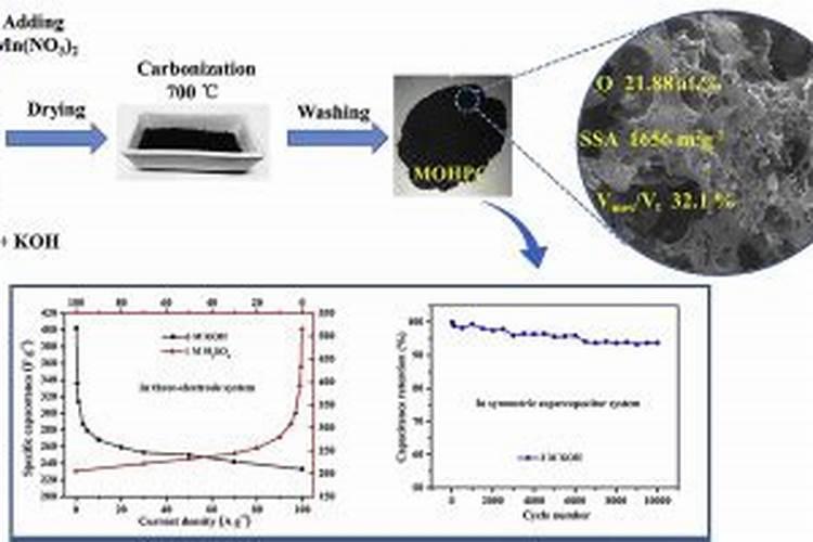 腐殖酸钠和腐植酸钠是不是同一种东西？如果不是,有什么区别？
