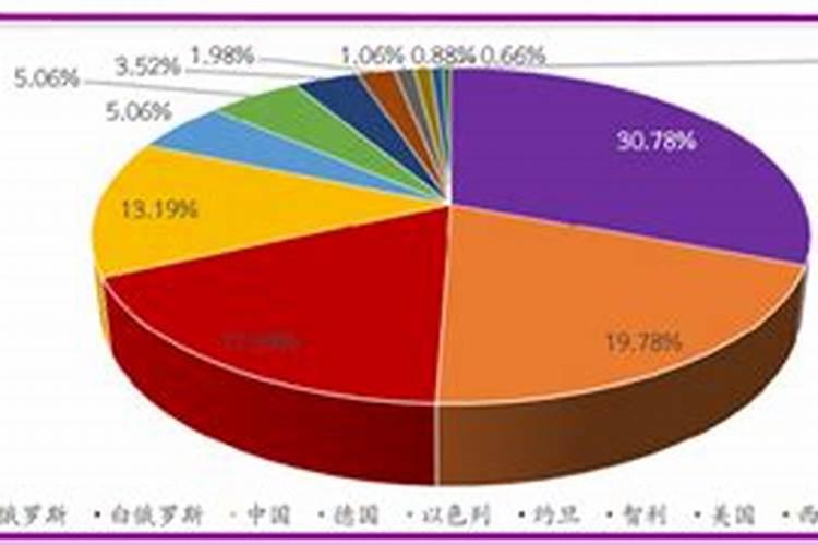 虎皮兰用什么肥料好