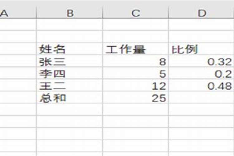 水溶肥含量150g/l什么意思