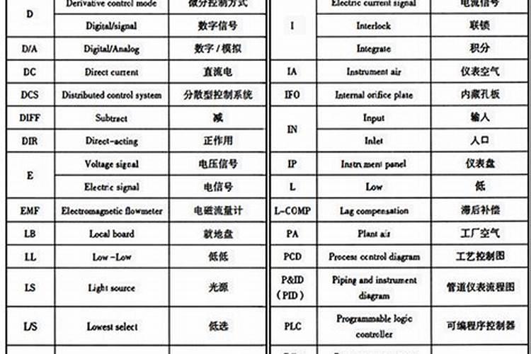 查一下n.p.k在化学中是什么