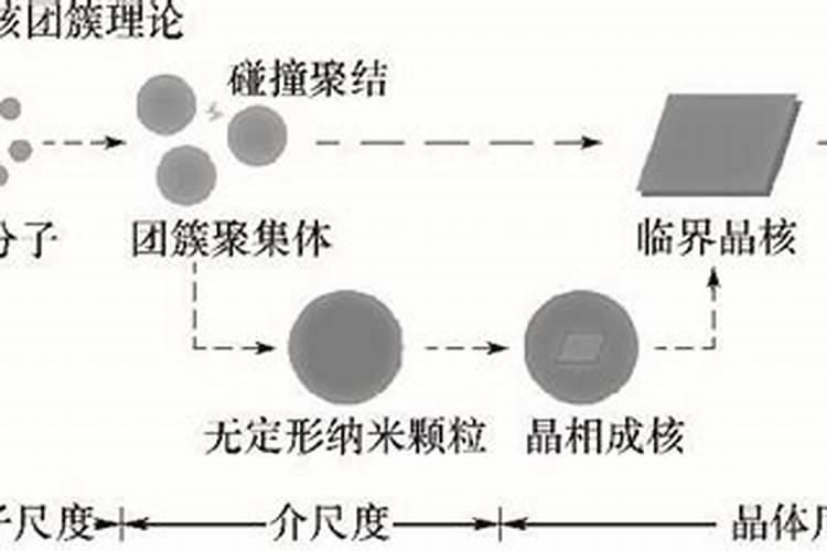 1克硼肥兑多少斤水合适？