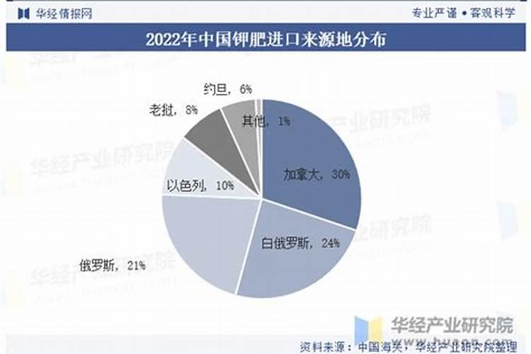 氮肥属于有机肥还是大量元素肥料