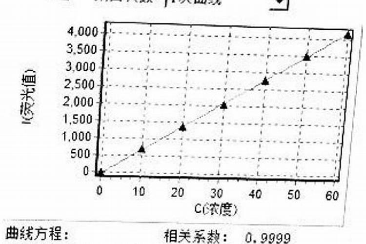 肥料检测标准有哪些标准？