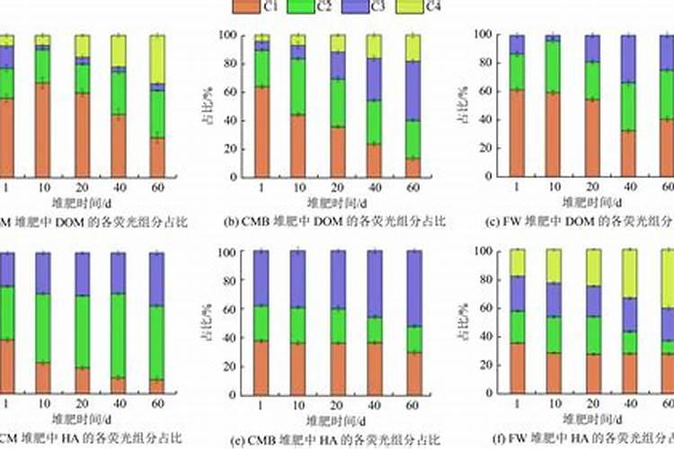 植物补钙有哪些