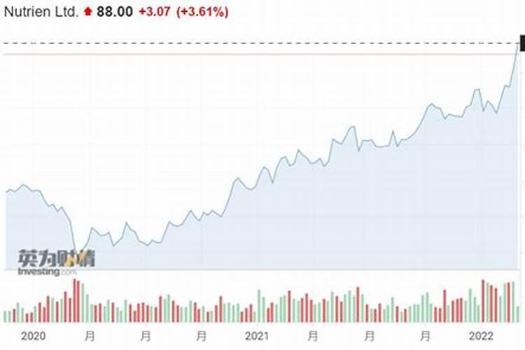 鉴别磷肥和钾肥的简易方法