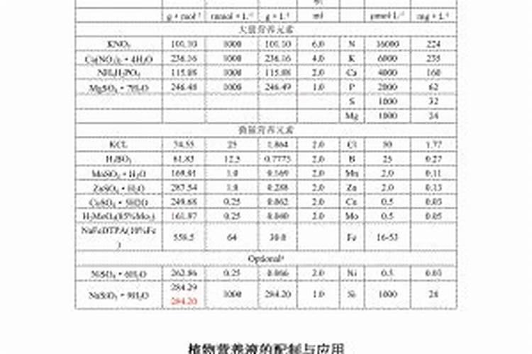 长寿花用什么肥料开花多