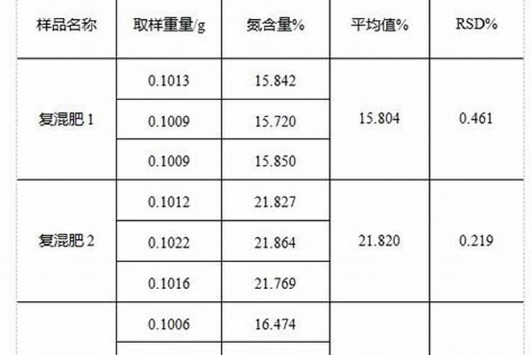 菜地常用的氮化肥有哪几种？各有什么特性？