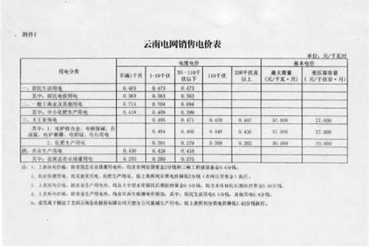 1吨下述氮肥的市场价格如下:CO(NH2)2为1080元、(NH4)SO4为450元、NH4NO3...