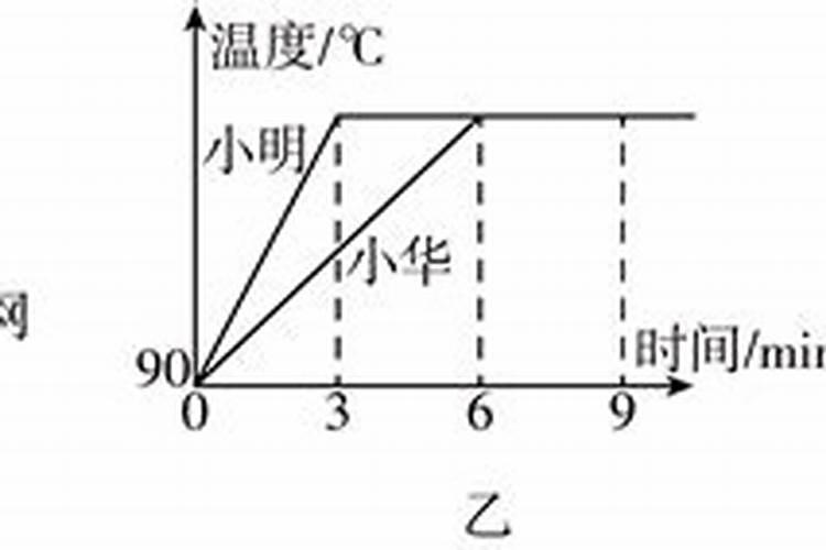 柑橘打多效唑的适宜时间是什么时候？