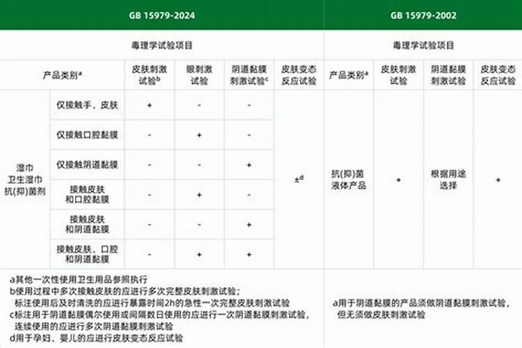 尿素可以浇多肉吗