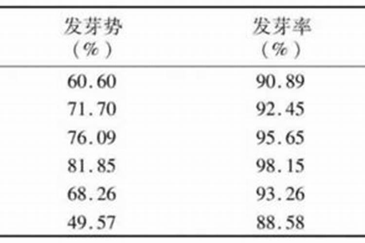 聚谷氨酸最好的使用方法
