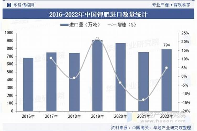 2021年最佳投资机会:钾肥股票走势分析及投资建议