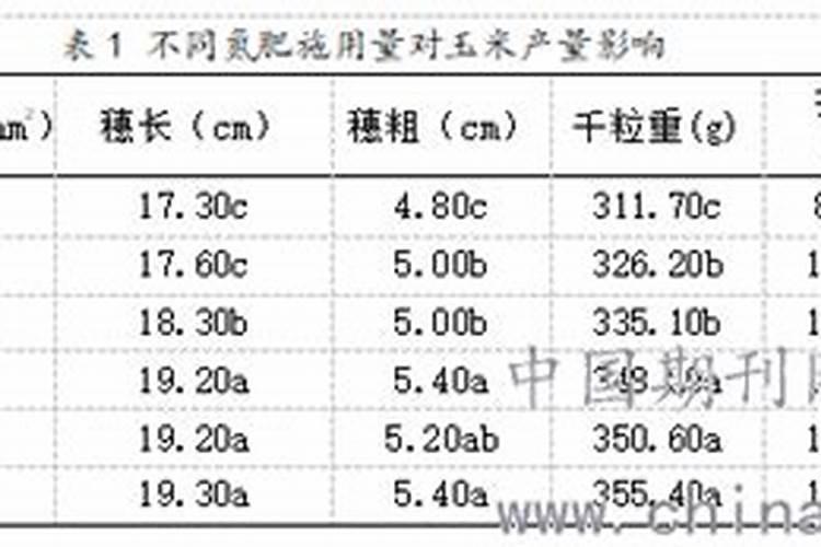 土豆复合肥氮磷钾比例