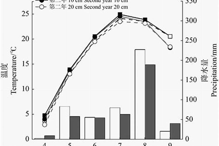 葵花种用什么肥料