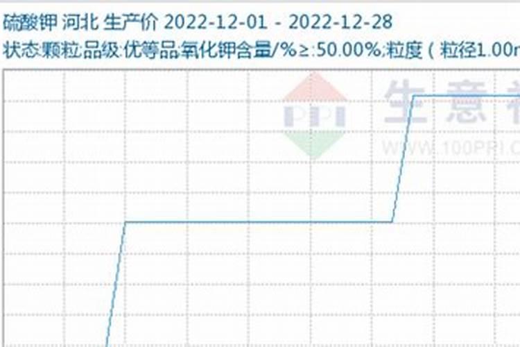 玉米生长各阶段对水肥的要求