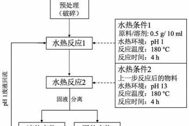 金桔坐果后如何施肥
