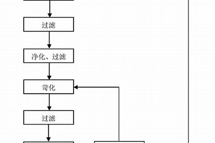 高钾型大量元素水溶肥