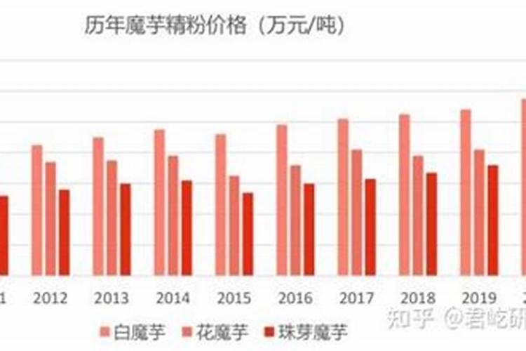 氯化钾果树上应用