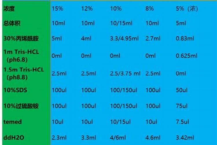 鱼蛋白放多了会烧根吗